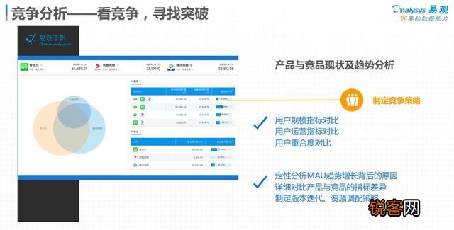 有哪些好用的数据分析工具类软件？