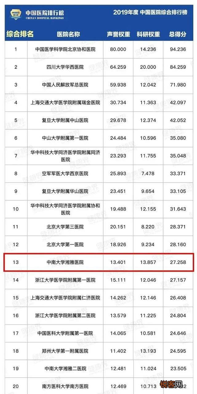 北协和,南湘雅,袁隆平临终所在的湖南湘雅医院有多厉害？