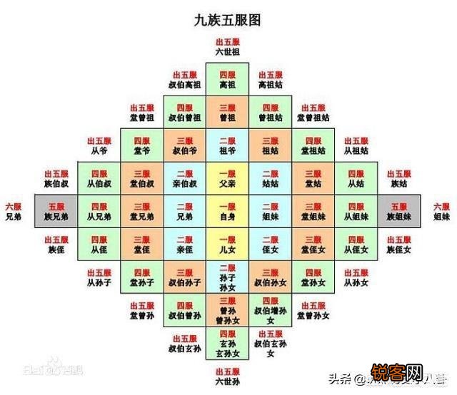 古代遇到诛九族的时候,亲戚们该怎么办？能逃脱吗？