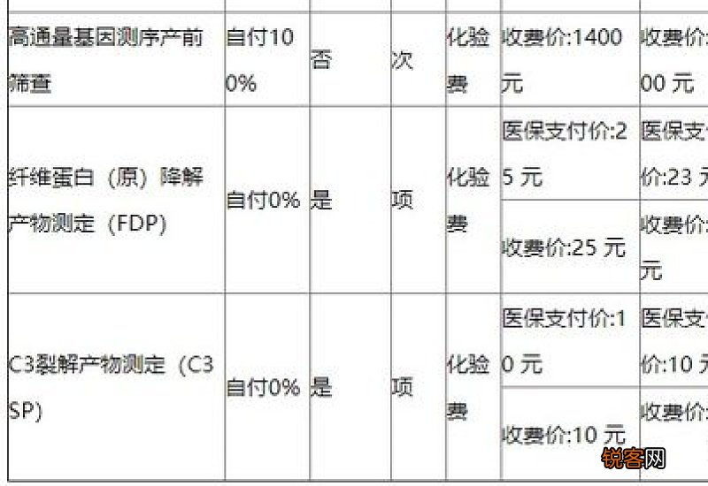 生育保险交满多久可以报销？生育保险报销方法