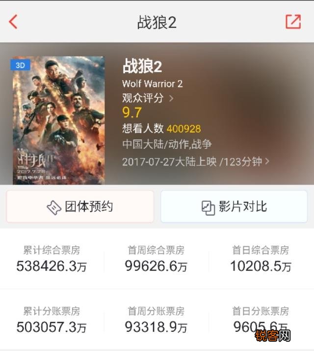 战狼2的票房最后会超过55亿吗？