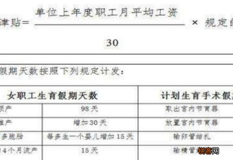 在职女员工生育后报销金额低于原工资有补贴吗？生育津贴怎么计发？