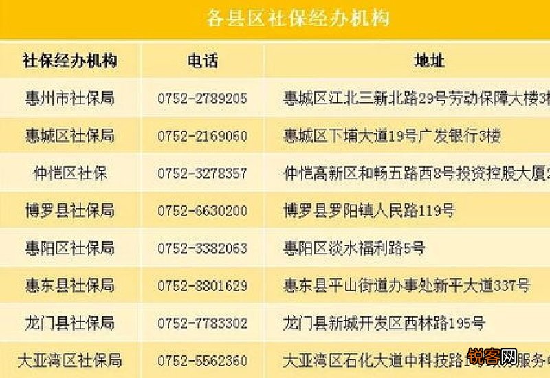 生育津贴谁发放的？单位怎么发放的？到哪里去？