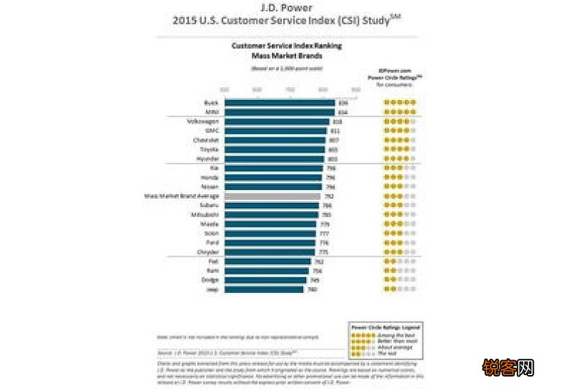 服务指数668代表什么意思