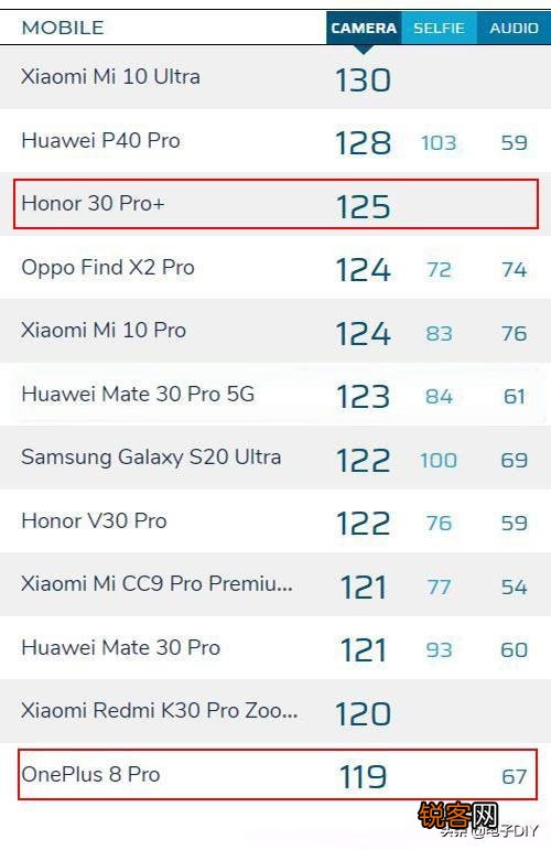 一加8Pro和荣耀30Pro+怎么选？