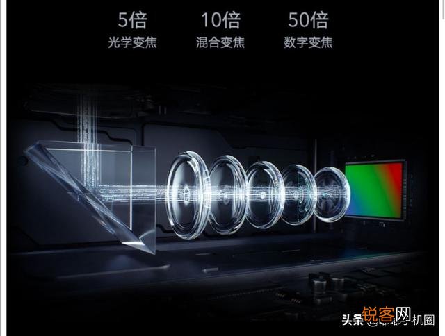 现在买荣耀30Pro+能用几年？