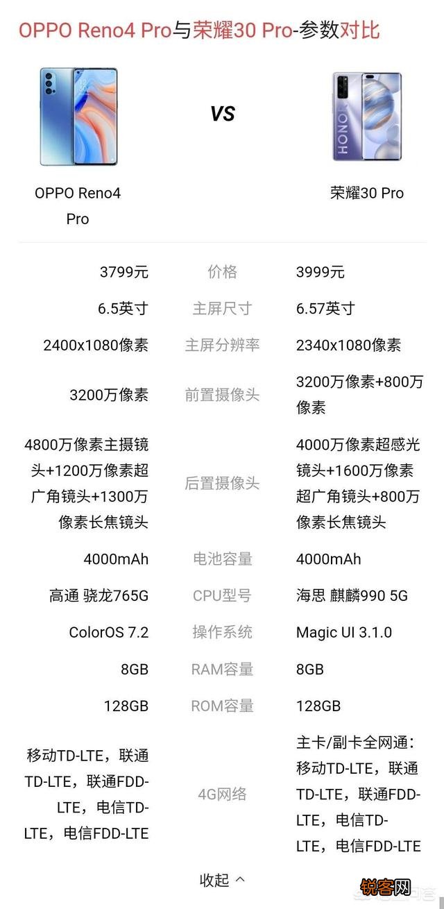 和荣耀30 Pro相比,为什么更多人选择Reno4 Pro？