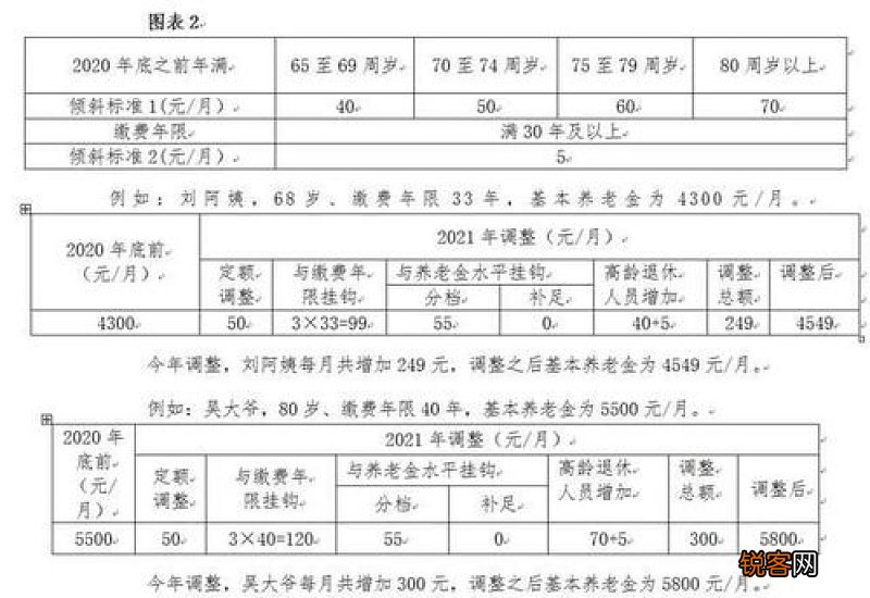退休金比养老金多多少？一文了解详情