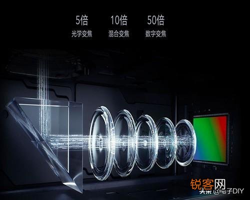 mate30pro5G256和荣耀30pro+256选哪个好？