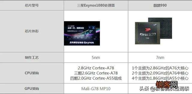 目前用的荣耀30pro纠结换不换VIVO X60,两款手机的区别是什么？