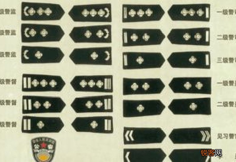 警察两杠三星是什么级别月工资多少?