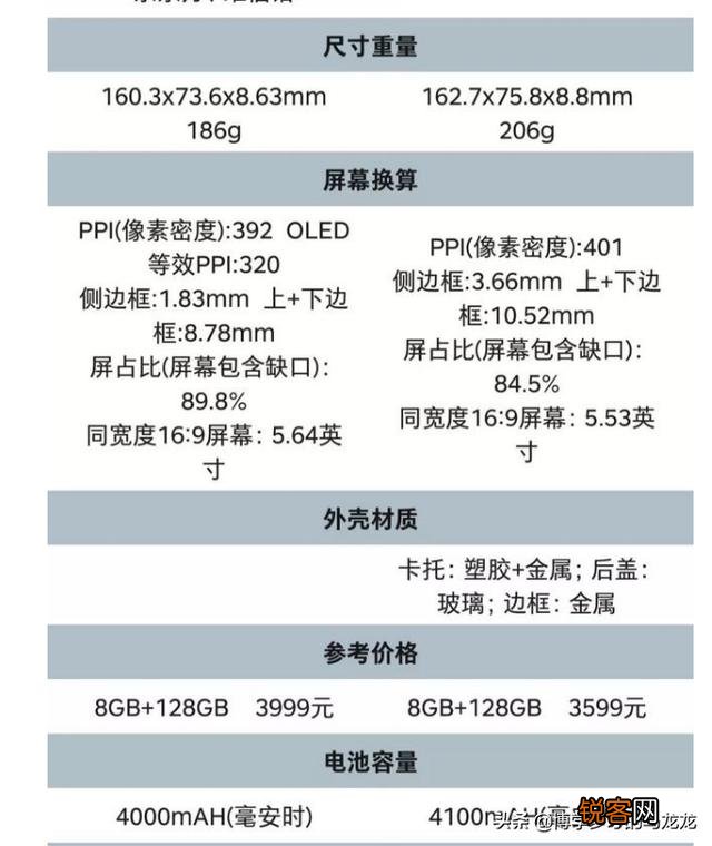荣耀v30pro和30por那款摄像好？