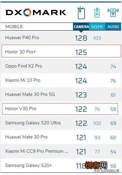 荣耀v30pro和30por那款摄像好？
