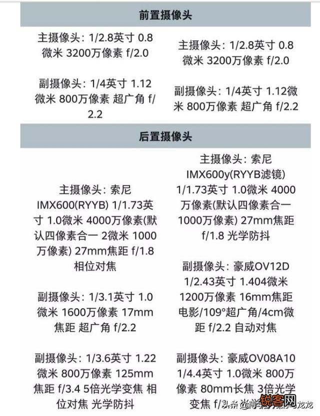 荣耀v30pro和30por那款摄像好？