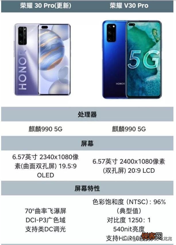 荣耀v30pro和30por那款摄像好？