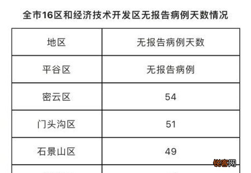居家隔离七天是不是当天到当地算起