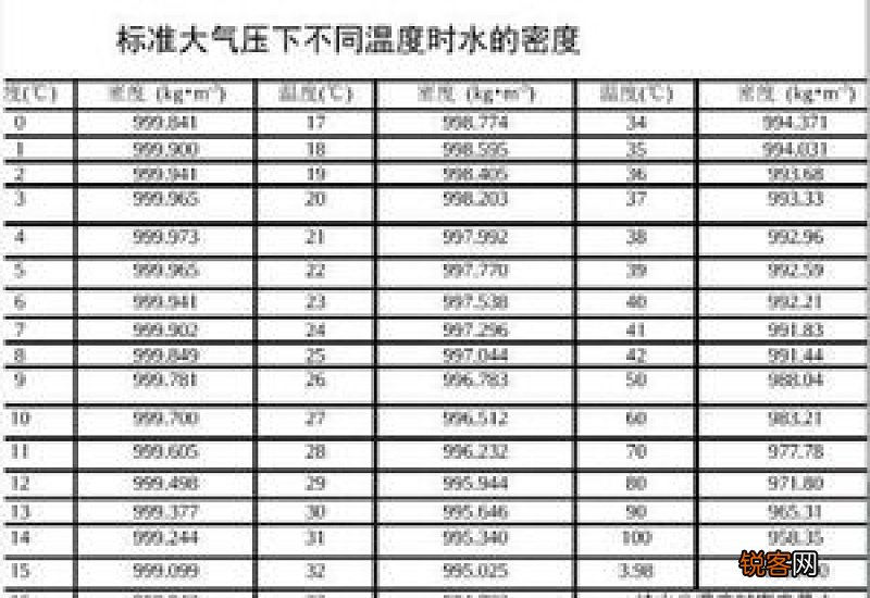 水的密度是多少g/cm3