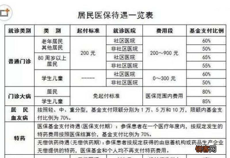 南京医保门诊报销具体标准2023年 2023年南京医保门诊报销比例