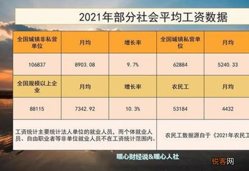 退休金的计算公式是什么？退休金是不是养老保险待遇？