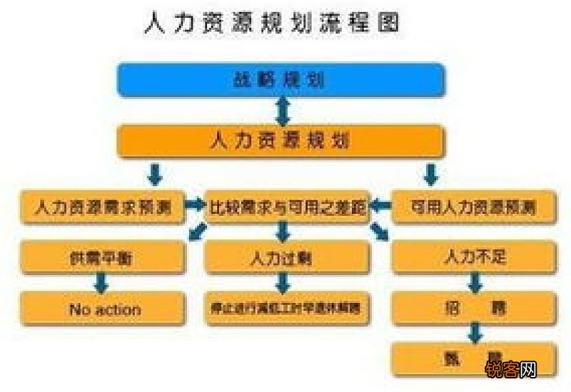 人力资源是做啥的