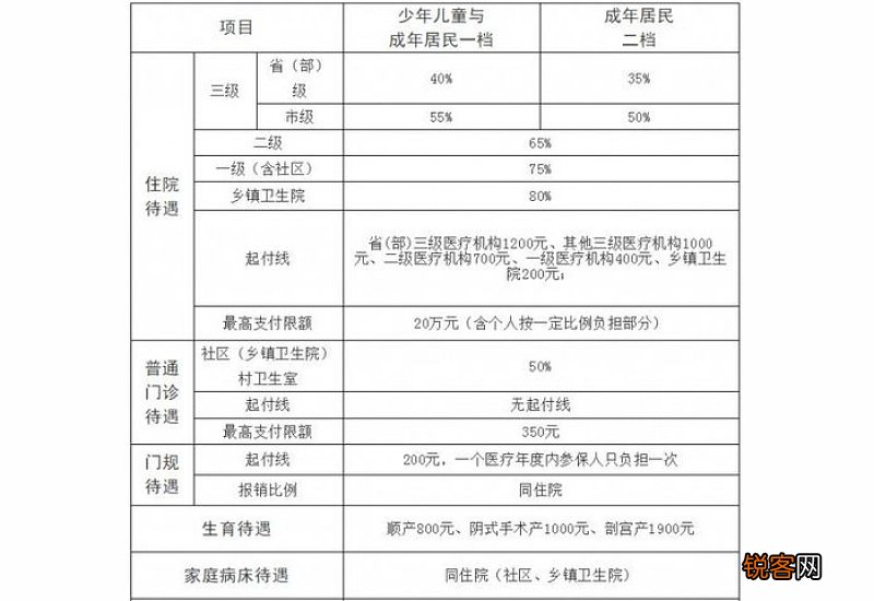 武汉医保住院报销比例2023年是多少 标准如下