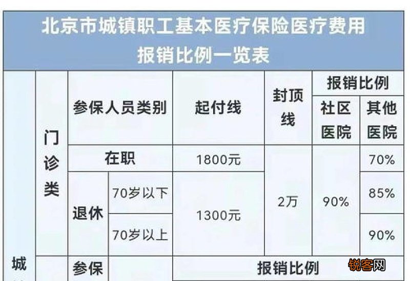 四川医保报销新规2023年最新消息 2022四川医保报销比例具体情况