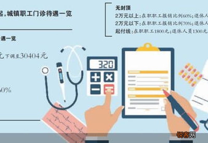 最新甘肃职工医保门诊报销2023年新规：甘肃职工医保门诊可以报销吗