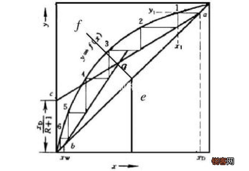 什么叫理论塔板数?