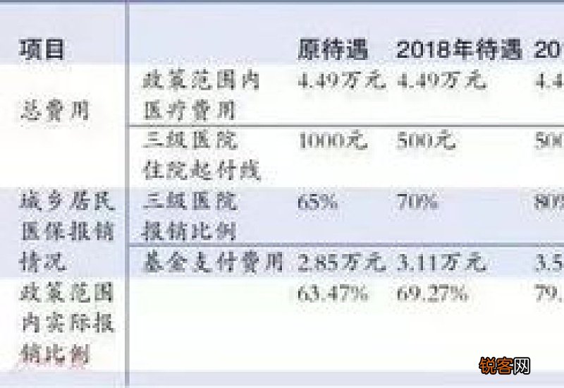 广州医保住院报销比例2023年最新消息 标准如下