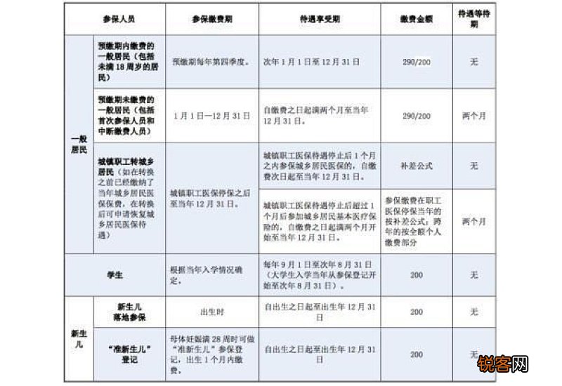 河南医保报销比例新规2023 附河南医保缴费标准、门诊报销、住院报销