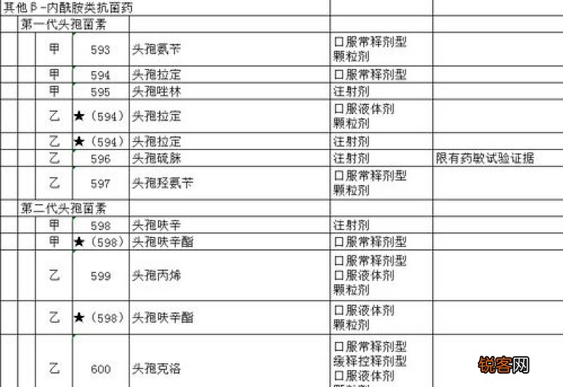 芜湖医保报销比例标准2023年最新 2023年芜湖医保一般能报多少