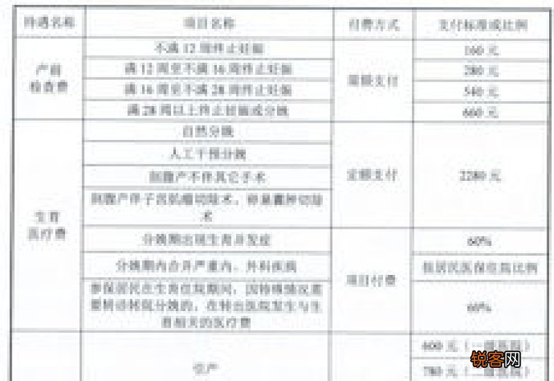 门诊+住院 福州居民医保待遇报销比例2023年最新