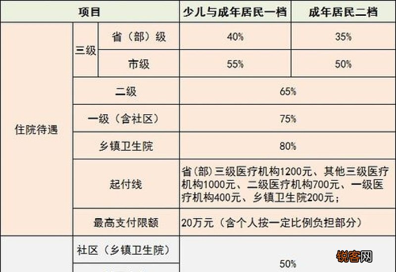 山东济南医保报销比例2022最新情况 山东济南医保报销新规2023年