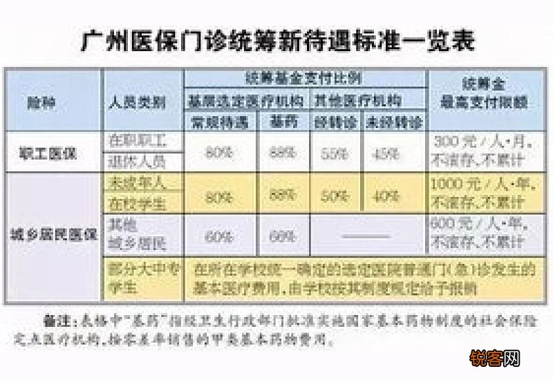 安徽医保门诊报销新规2023年最新消息 标准是什么
