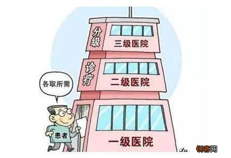 居民医保+职工医保 2023年最新芜湖医保住院报销比例是多少