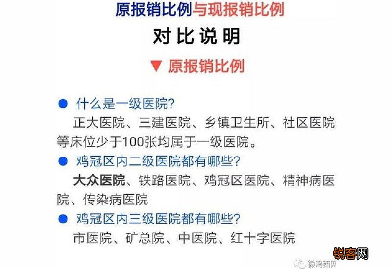 江苏医保报销新规2023年最新 2023江苏医保报销流程及报销比例是多少