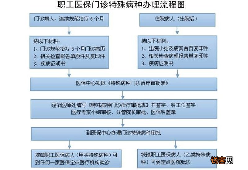2023年南京医保门诊报销新规 2023年南京医保门诊报销比例是这样的