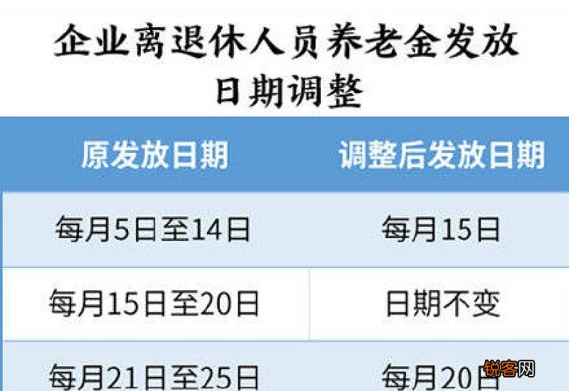 宁夏七月份的养老金发放时间调整 提前到六月份发放到账没？