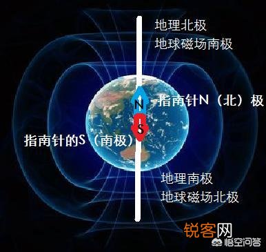 指南针到底是指向哪个方向的？有什么科学依据？