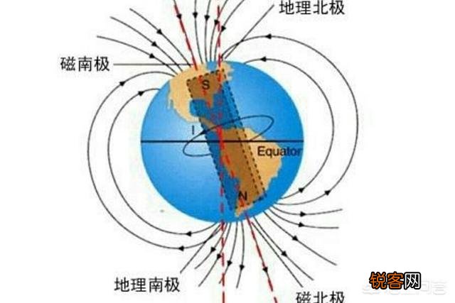 指南针到底是指向哪个方向的？有什么科学依据？
