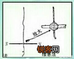 指南针到底是指向哪个方向的？有什么科学依据？