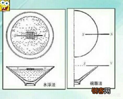 指南针到底是指向哪个方向的？有什么科学依据？