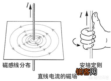 指南针是什么原理？