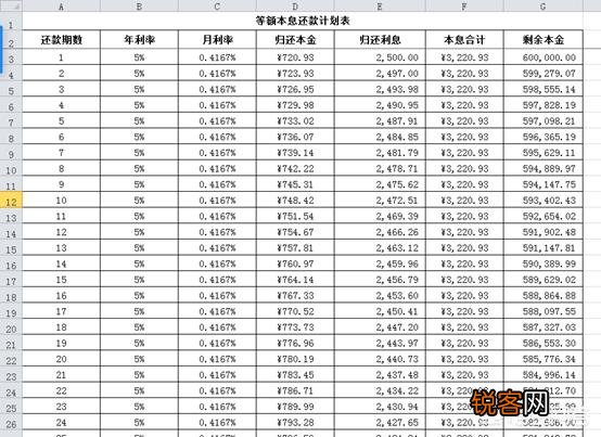 如何用excel计算等额本息还款额及利息总额？