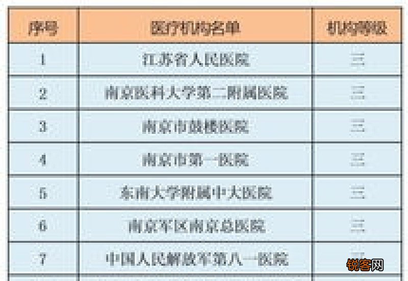 南京职工医保门诊报销新规 2023年南京职工医保门诊报销比例是多少