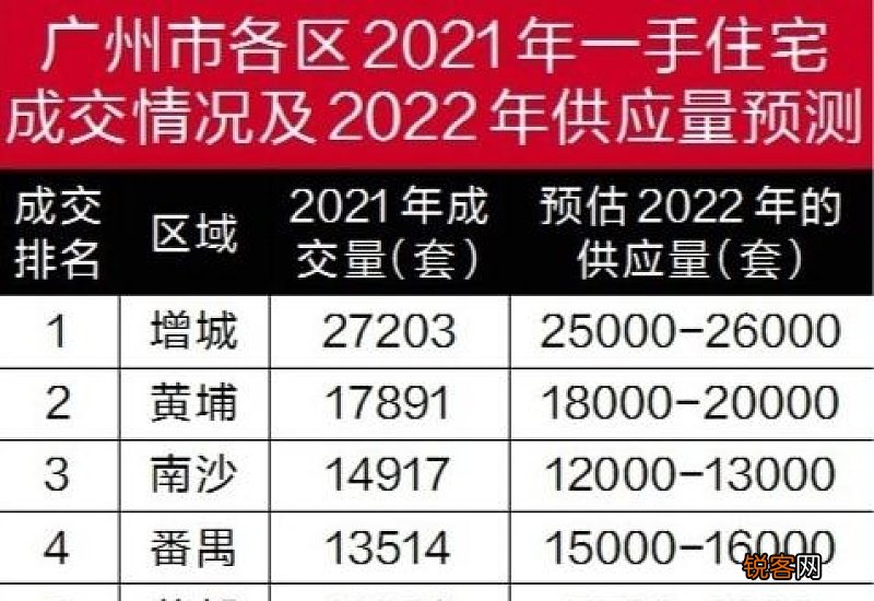 2021广州各区 2022年广州有几个区