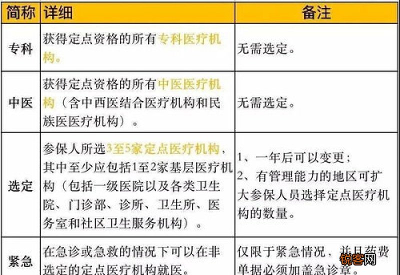 医保自费后还能报销吗?医保自付和自费的区别