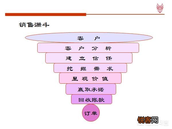 销售人员怎样培养自己的销售技巧和话术？