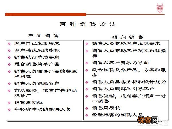销售人员怎样培养自己的销售技巧和话术？