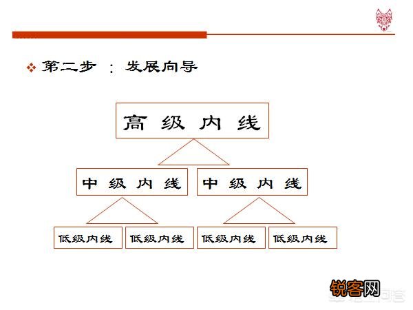 销售人员怎样培养自己的销售技巧和话术？